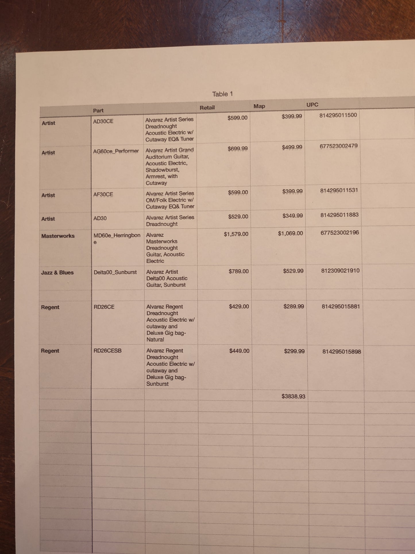 Mason Dixon amp. Fillmore Edition. with 2-12 Cabinet
